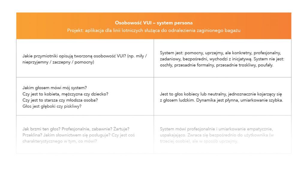 Fragment ćwiczenia mającego na celu zdefiniowanie osobowości asystenta głosowego